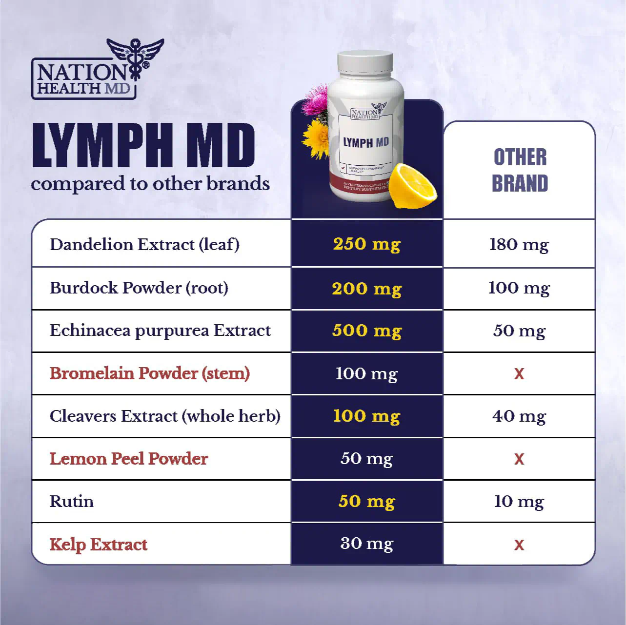 Lymph MD